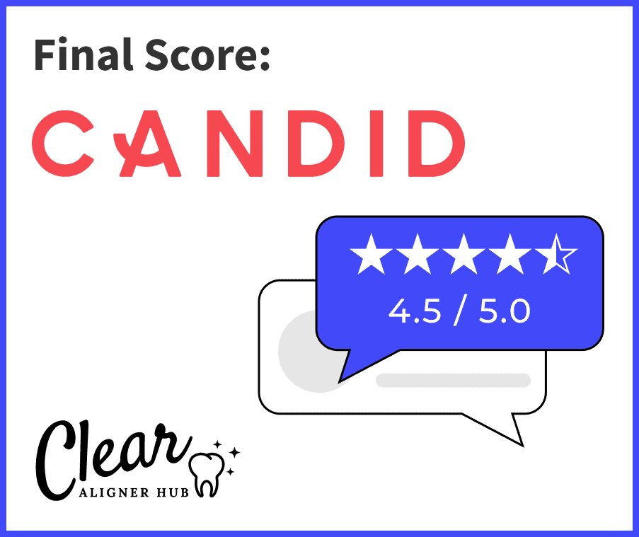 CandidCo Review